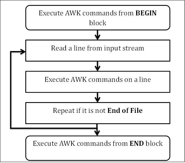 awk_workflow