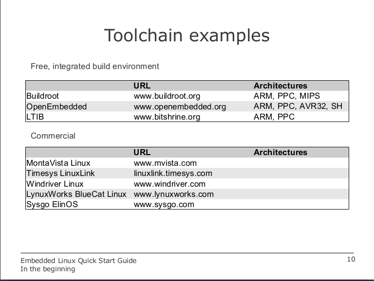 Toolchain_example_2